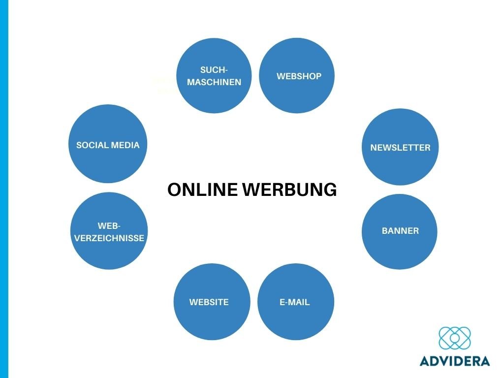 Onlinewerbung_Arten