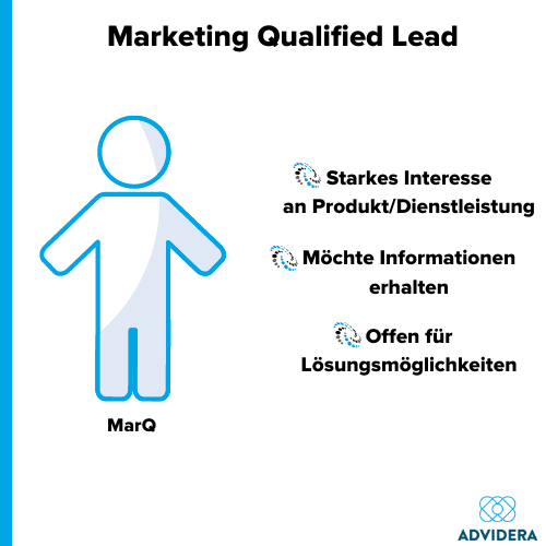 Marketing Qualified Lead (MQL) Beispiel