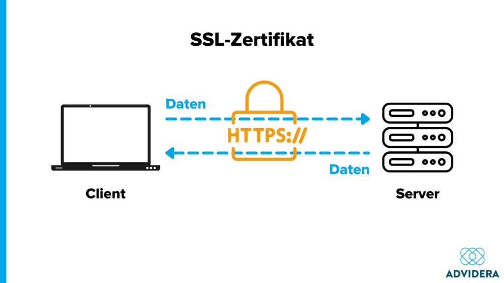 SSL-Zertifikat technisches SEO