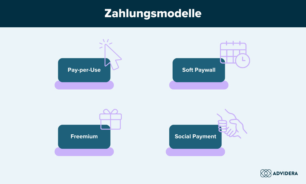 Premium Content Zahlungsmodelle